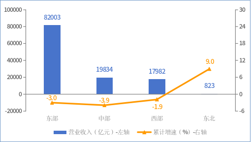 博业体育工信部：1-10月我国电子信息制造业生产持续回升(图5)